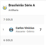 Widget de artilharia